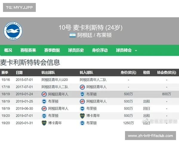罗马诺曝索博斯洛伊已通过利物浦体检并完成签约手续 罗马诺曝索博斯洛伊已通过利物浦体检并完成签约手续