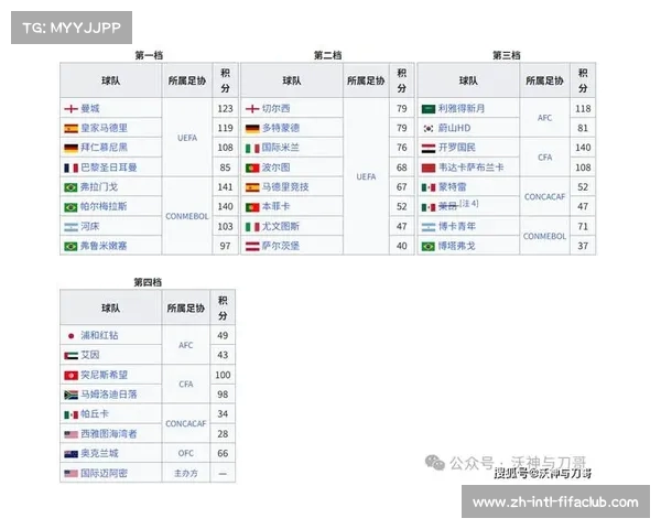 2025年世俱杯全新赛制解析参赛队伍赛程与时间地点全览 2025年世俱杯全新赛制解析参赛队伍赛程与时间地点全览